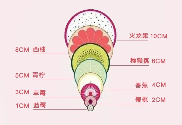 上海妇产医院：顺产生宝宝“开十指”真是十个手指吗？